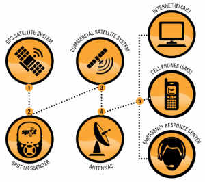 Spot GPS Tracking Device How It Works