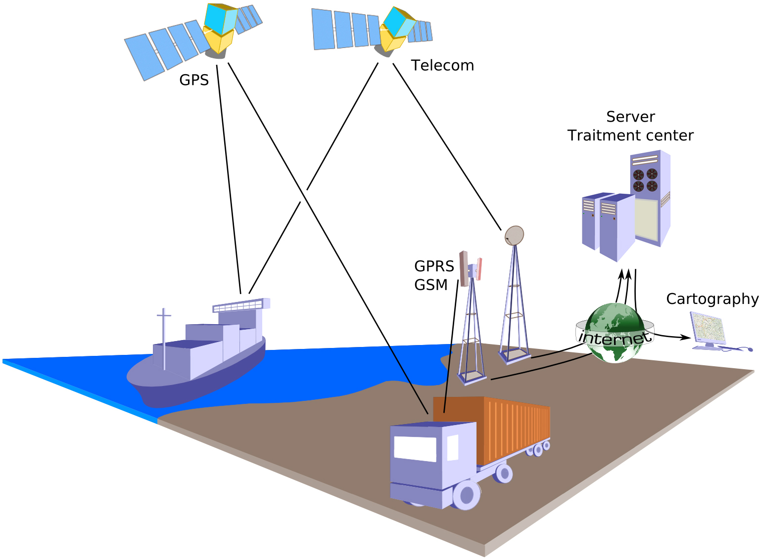 How web based tracking works